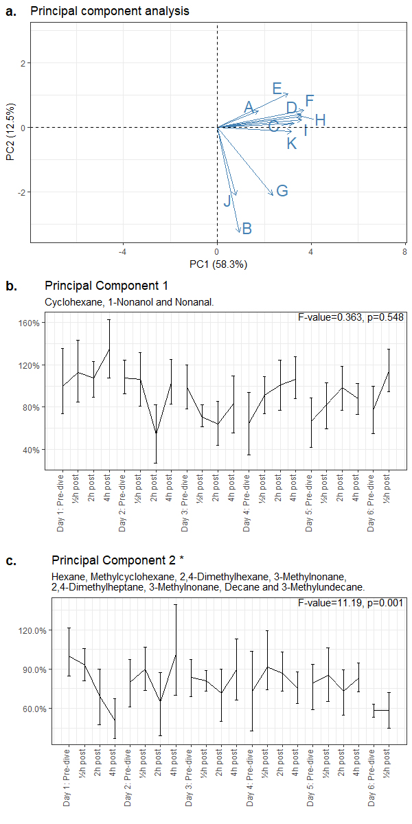 Markers of Pulmonary Oxygen Toxicity in Hyperbaric Oxygen Therapy Using Exhaled Breath Analysis